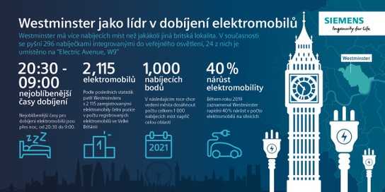 Elektromobilita