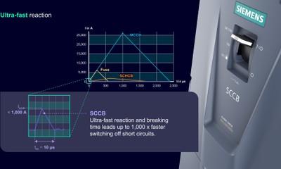SENTRON-3QD2-SCCB-Ultra-fast-reaction.jpg