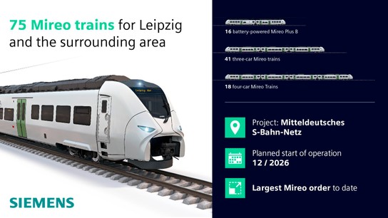 smo-mireo-leipzig-infografik-en.jpeg