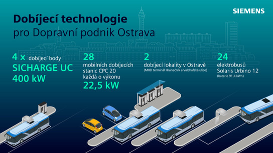 Dobíjecí technologie Siemens pro DP Ostrava