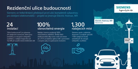 Elektromobilita