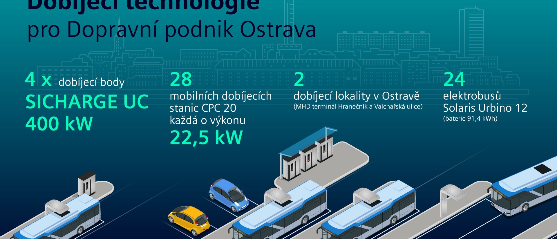 Dobíjecí technologie Siemens pro DP Ostrava