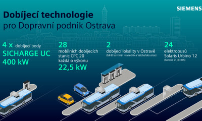 Dobíjecí technologie Siemens pro DP Ostrava