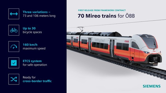 smo-mireo-oebb-infofographic-en.jpg