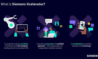 What-is-Siemens-Xcelerator-infographic-2.jpg